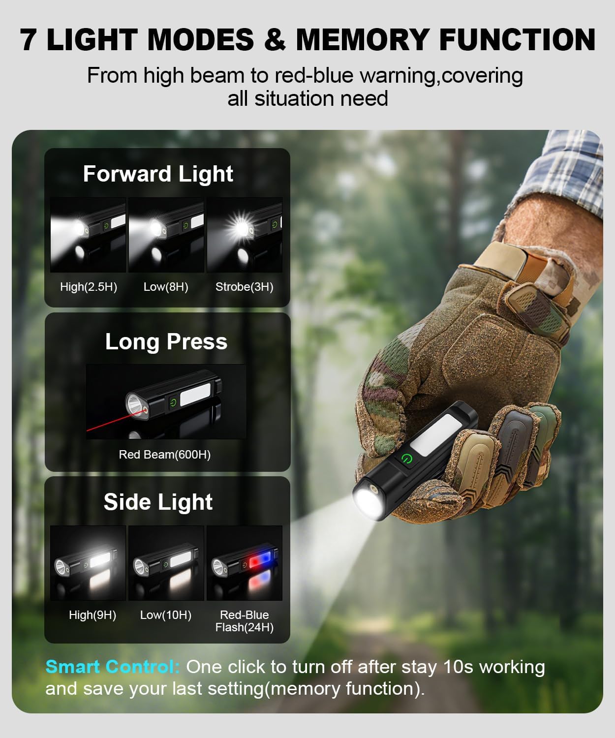 Portable LED FlashlightWaterpr - đánh giá và giá Mountain Biking Lights